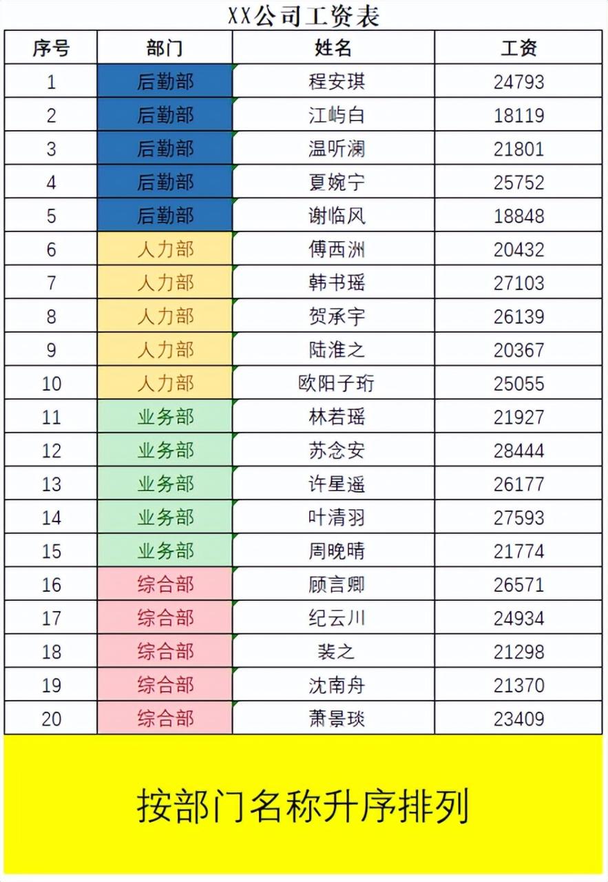 Excel排序还只会升降序？自定义排序秒变数据大神-趣帮office教程网