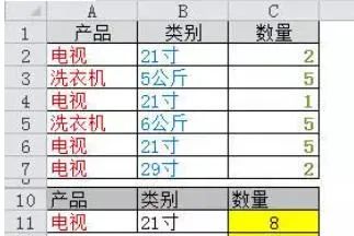 Excel必备：一文吃透SUMPRODUCT函数的9大神奇用法-趣帮office教程网