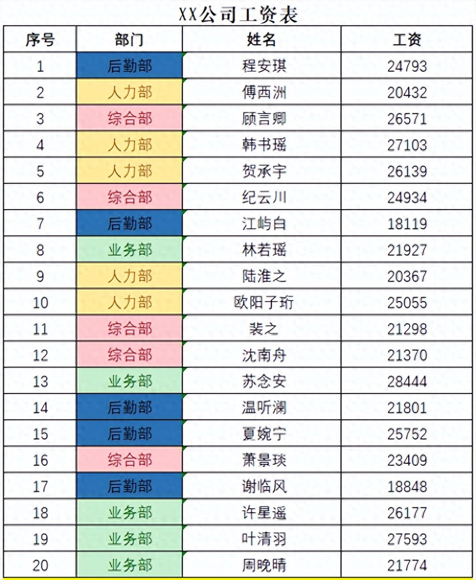 Excel排序还只会升降序？自定义排序秒变数据大神-趣帮office教程网