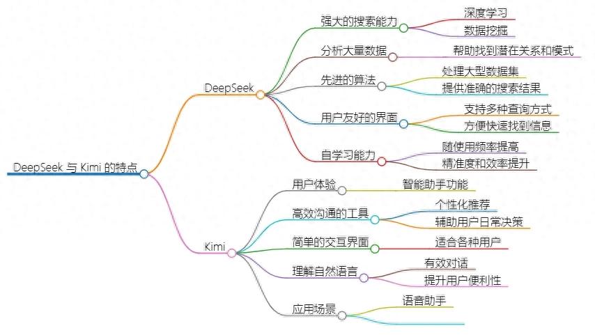 职场PPT制作大变革：3分钟打造专业课件，DeepSeek+Kimi超强组合来袭-趣帮office教程网