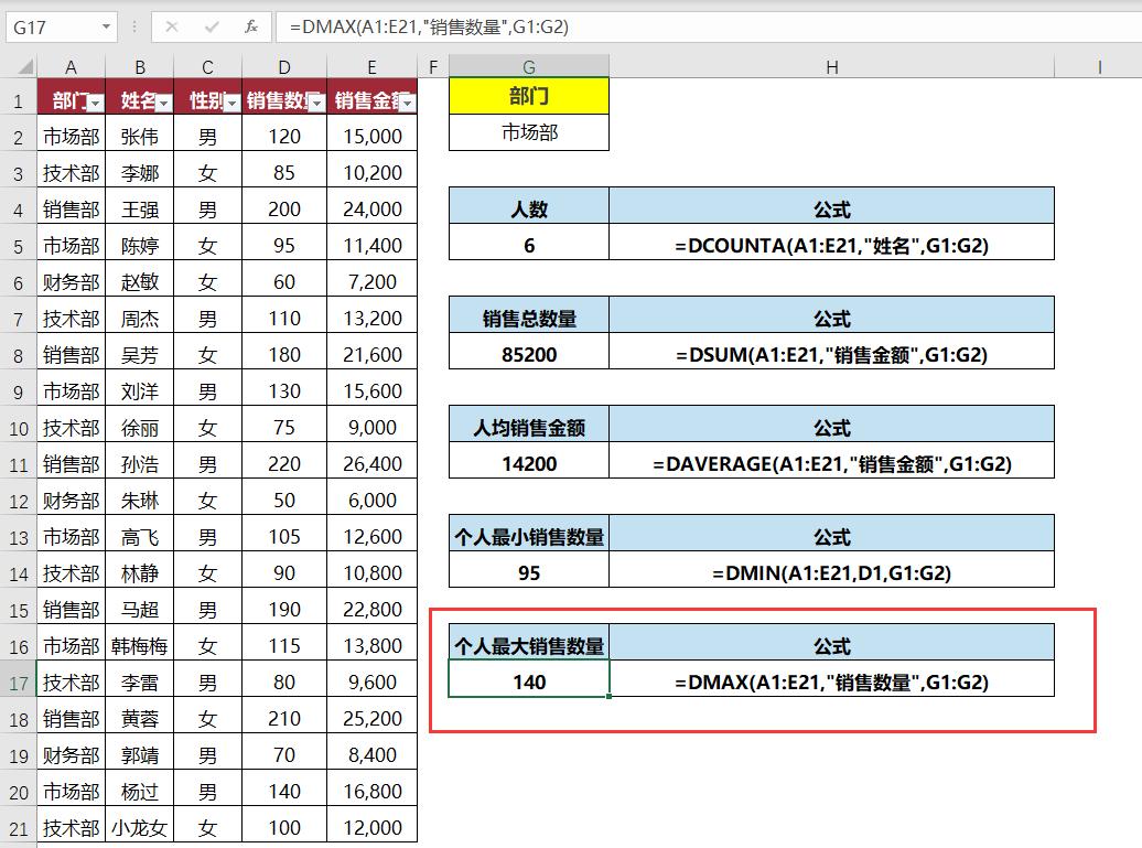 告别加班！用这5个公式，3分钟搞定全天数据统计 - 趣帮office教程网