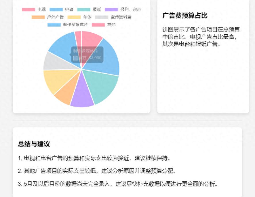 颠覆认知！Deepseek作图能力大爆发，专业数据分析面板轻松生成-趣帮office教程网